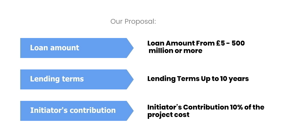 VI finances Long Term projects in energy, heavy industry, infrastructure, agriculture, real estate, tourism and other sectors VI finances Long Term projects in energy, heavy industry, infrastructure, agriculture, real estate, tourism and other sectors